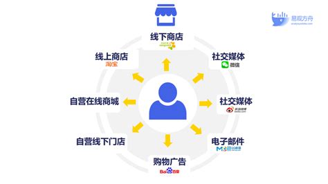 惠州企业网络推广哪家渠道多