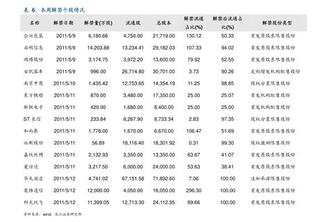 惠州农村商业银行的大额存单