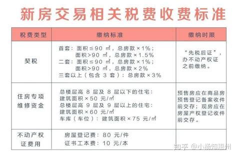 惠州市房贷政策细则