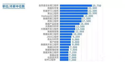 惠州市薪资水平