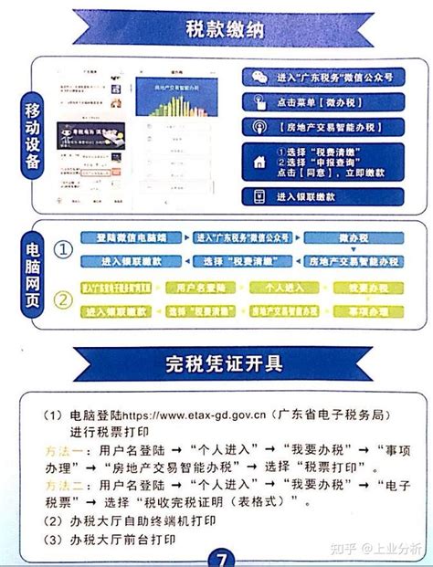 惠州房子契税网上办理