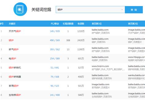 惠州网站优化收费