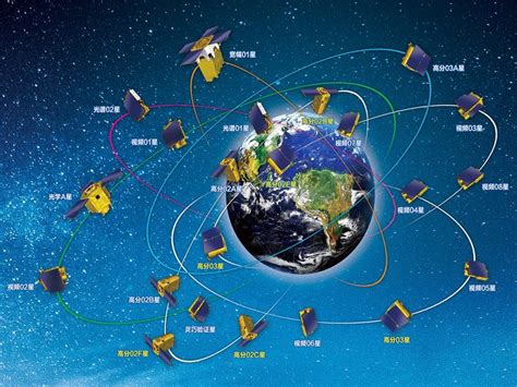 我国全球卫星星座通信系统