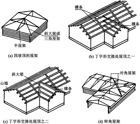 房顶屋脊两边需要对称