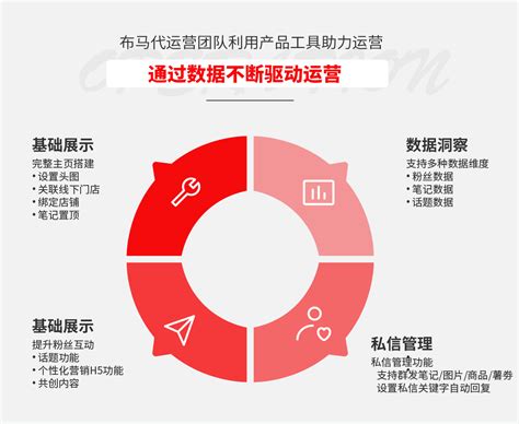 扬州一站式网络推广一般多少钱