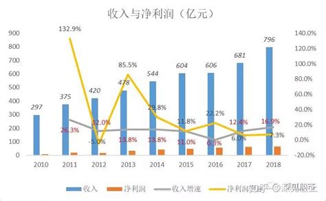 扬州企业盈利增长