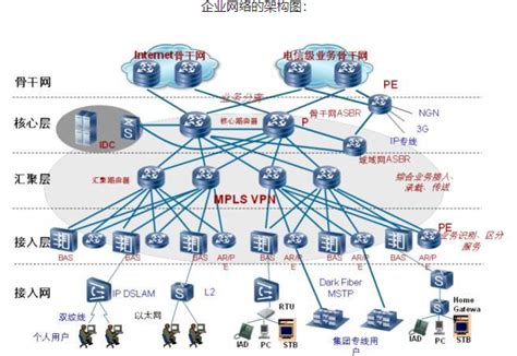 扬州企业网络规划设计哪家好