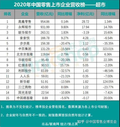 扬州企业营收排行榜