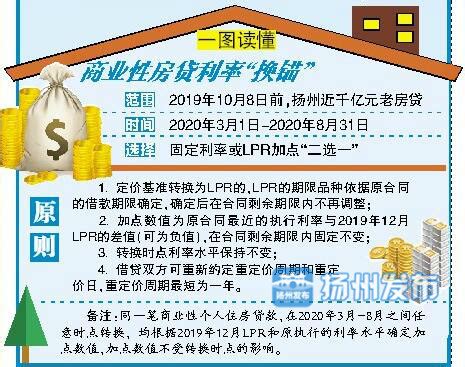 扬州商业房贷利率