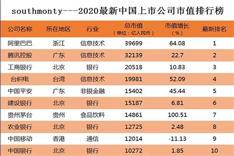扬州在国内上市的企业排名