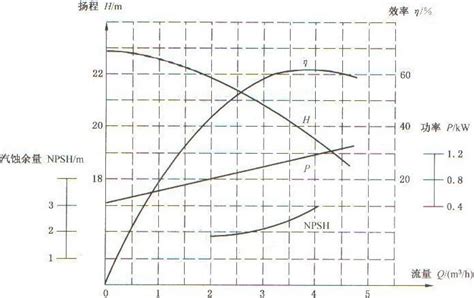 扬程特性曲线和管阻特性曲线