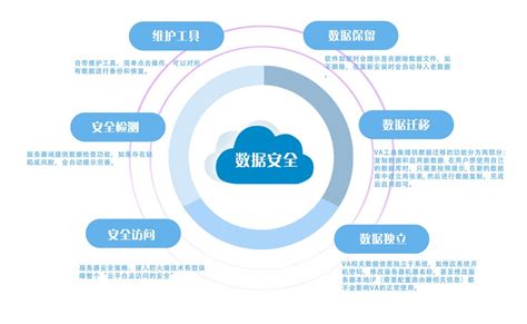 数据安全保护的中国方案