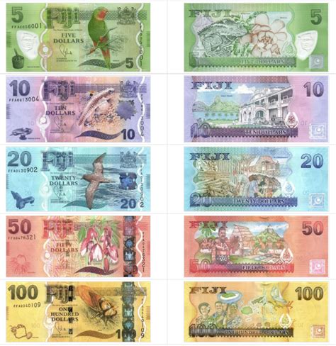斐济什么货币最好