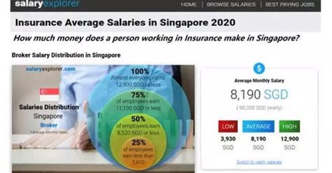 新加坡年薪10w容易吗