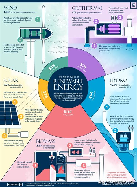新能源包括哪几种能源