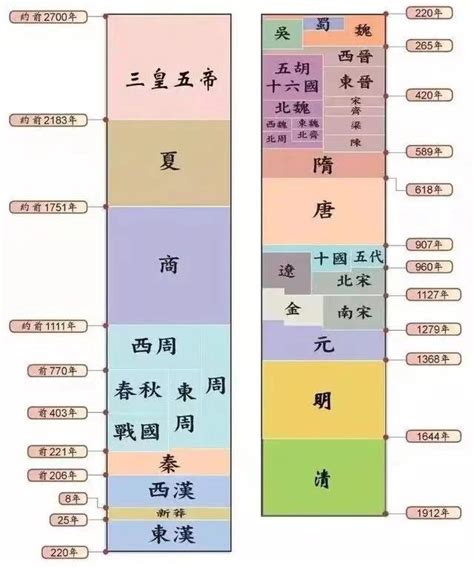 日本历史朝代顺序表
