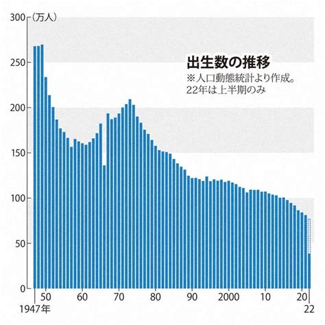日本历年新生儿数量表