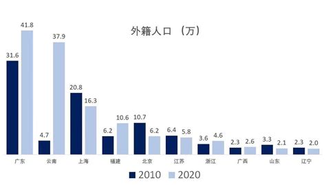 日本有多少中国人常住