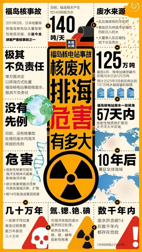 日本核污水入海对中国影响有多大