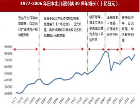 日本经济发展历程详细