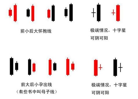 日本蜡烛图和趋势分析