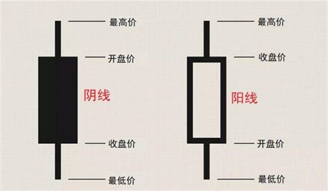 日本蜡烛图技术详细解读