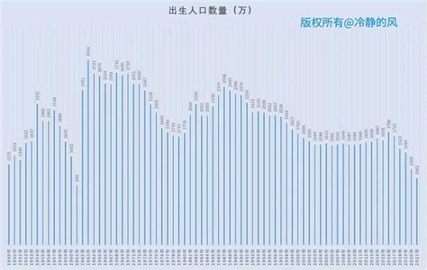 日本近5年新生婴儿出生率