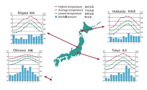 日本降水季节的差异及成因