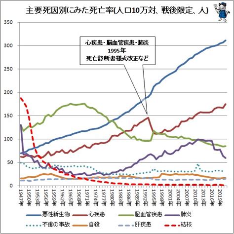 日本2022新冠死亡率