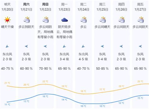 春节天气预测广东