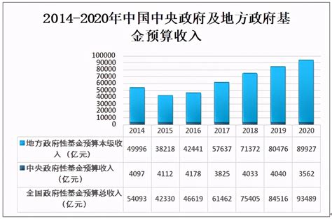 晋城市2020年财政收入