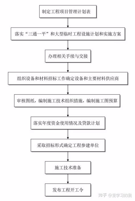 晋江网站建设完整详细流程图