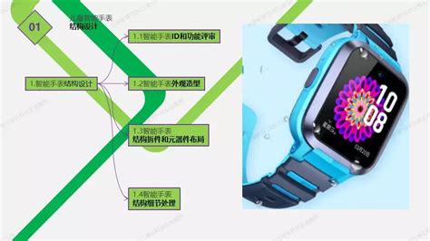 智能手表的产品设计流程图