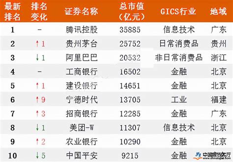 最新中国软件公司排名前十