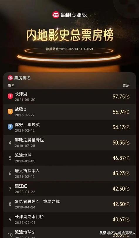 最新电影票房排行榜中国