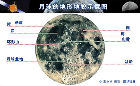 月球的地理特征