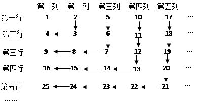 有一列数按一定规律排列成1,-3,9,-27,81,-243