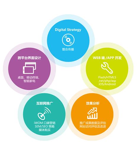服务行业seo推广方案