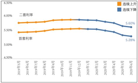 望江县房贷利率