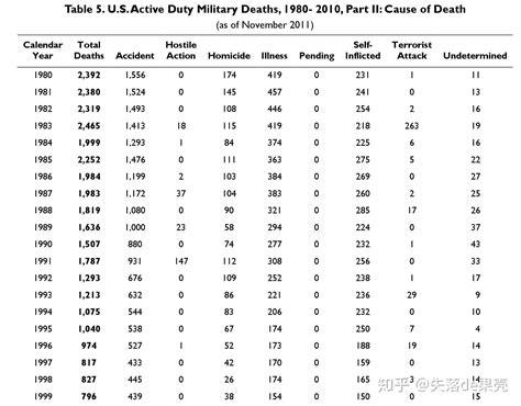 朝鲜战争各国阵亡人数