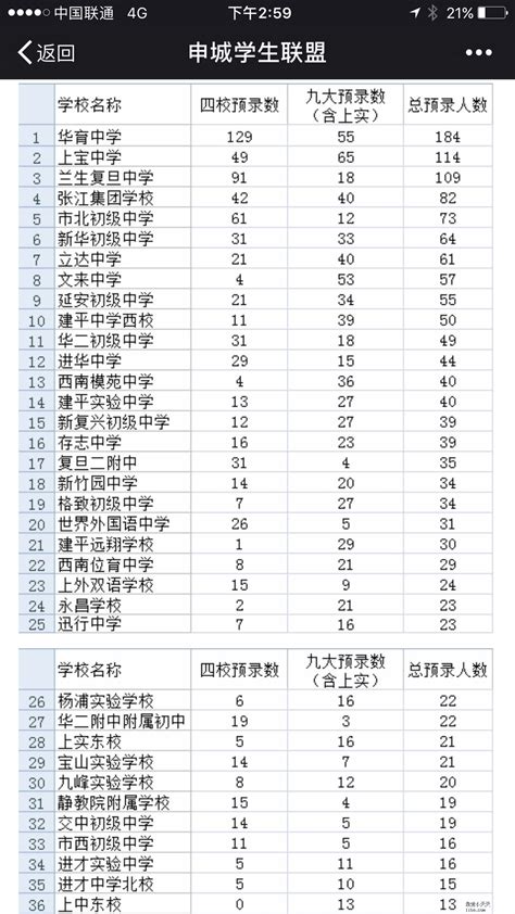 杨浦中学排名最新