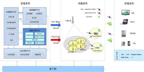 杨浦区优势网络技术咨询指导