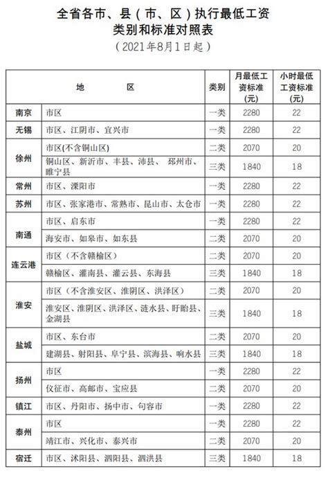 杭州一般工资多少钱一个月