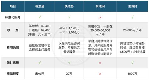 杭州个人法律顾问收费标准