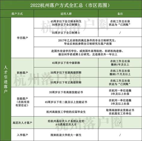 杭州买房落户2024政策