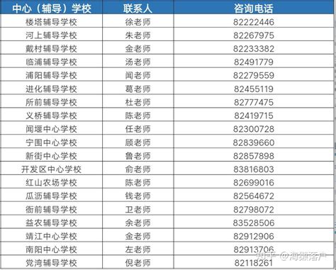 杭州余杭小学排名2018
