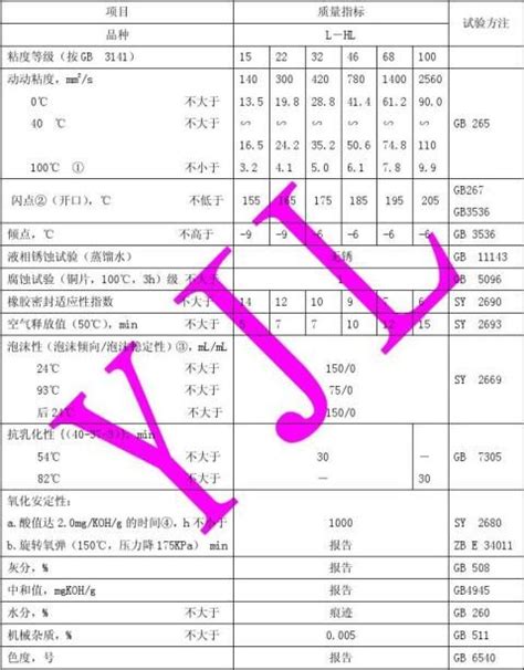 杭州冷冻机润滑油检测标准