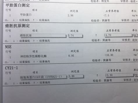 杭州办理入职体检报告多少钱