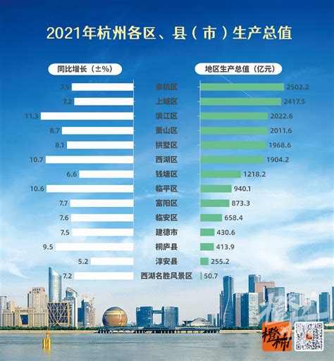 杭州各区繁华排名