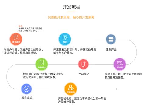 杭州定制网站流程